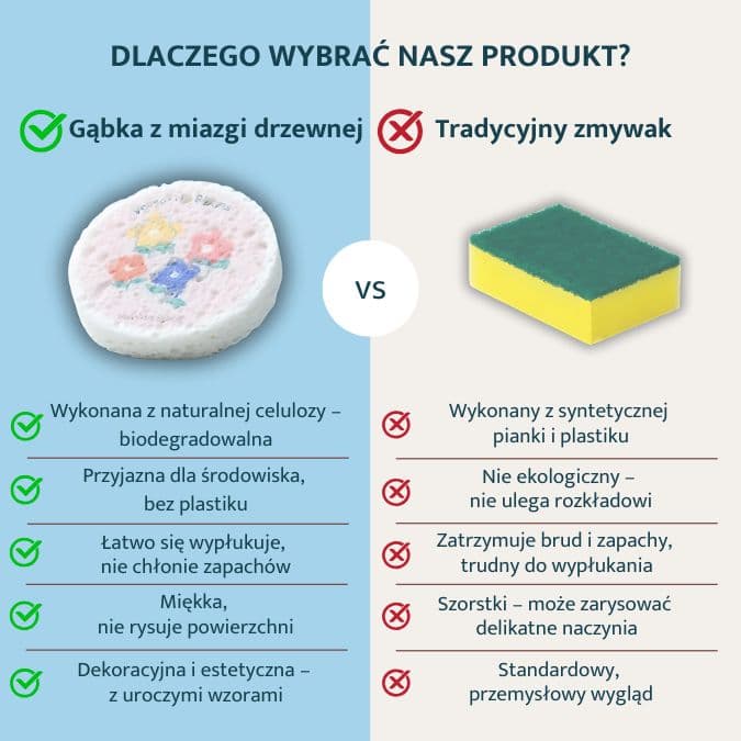 Gąbka EcoPuf - Rośnie z wodą, działa z siłą jednego pociągnięcia